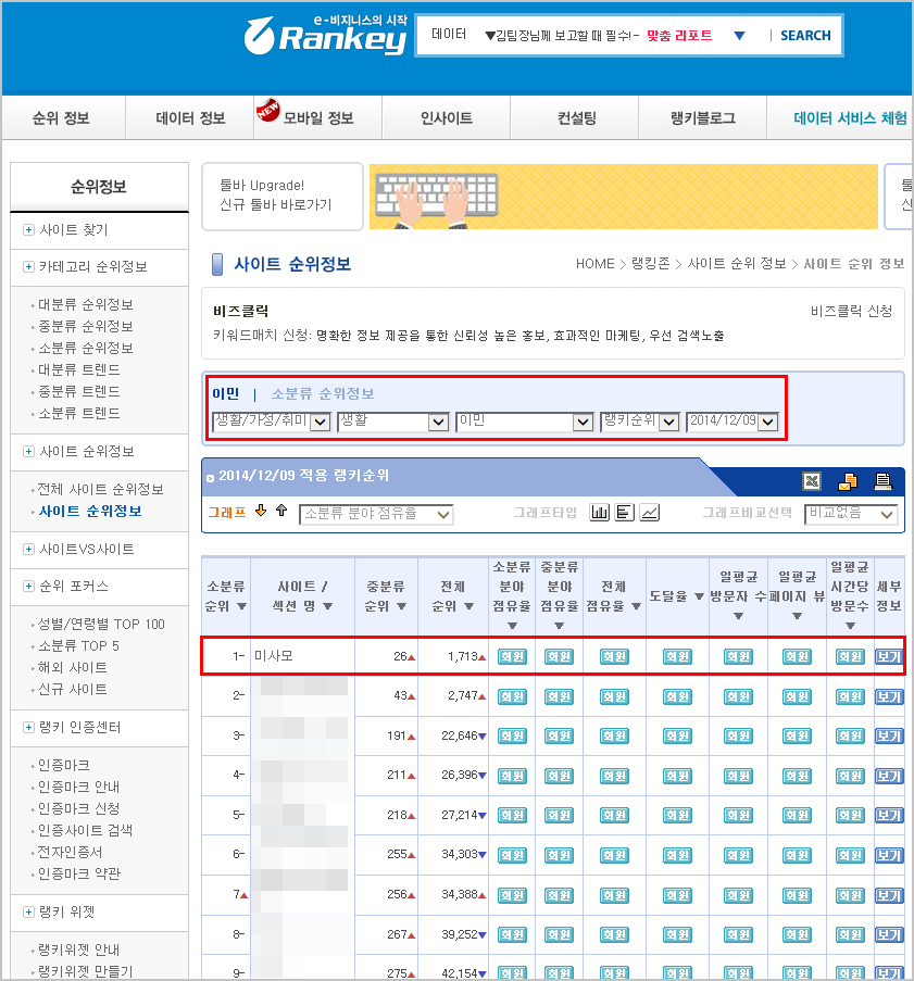 이민랭키닷컴2014-12-09.jpg