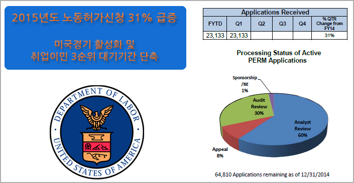 미국취업이민-노동청접수증가.jpg