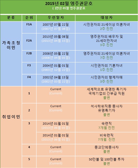 2015년02월미국영주권문호.jpg