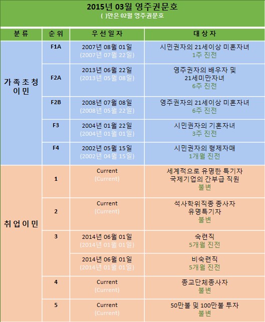 2015년03월미국영주권문호.jpg