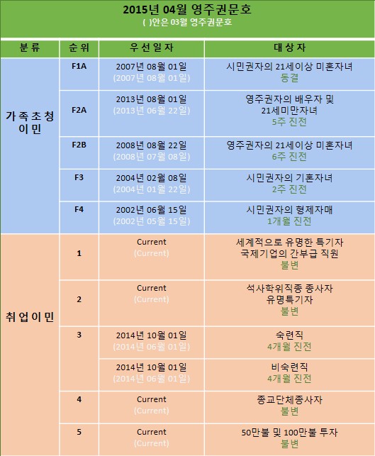 2015년04월미국영주권문호.jpg