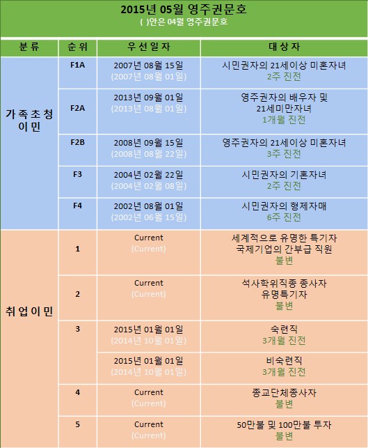 2015년05월미국영주권문호.jpg