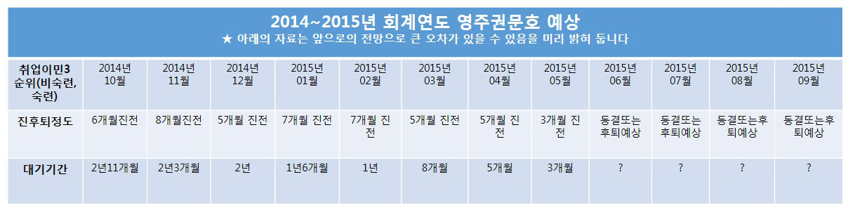 미국취업이민진전도.jpg