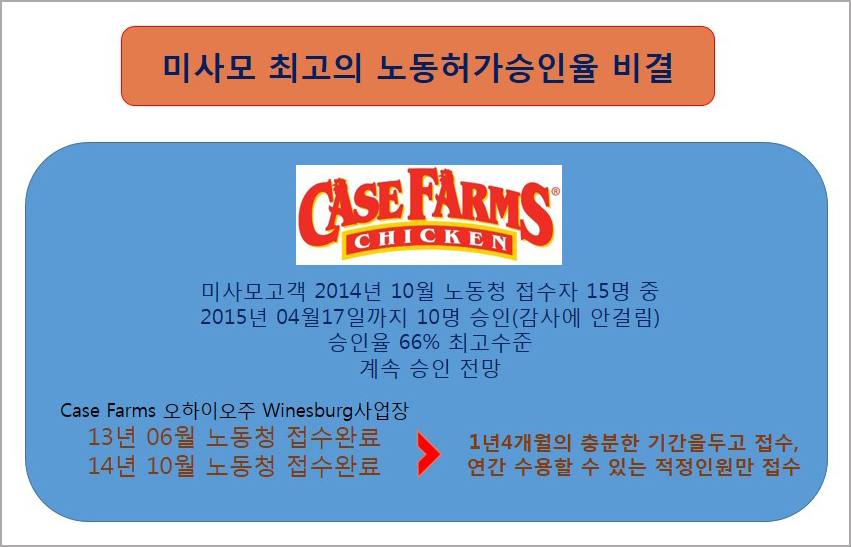 비숙련직-(2015-04-16)_높은승인율2.jpg