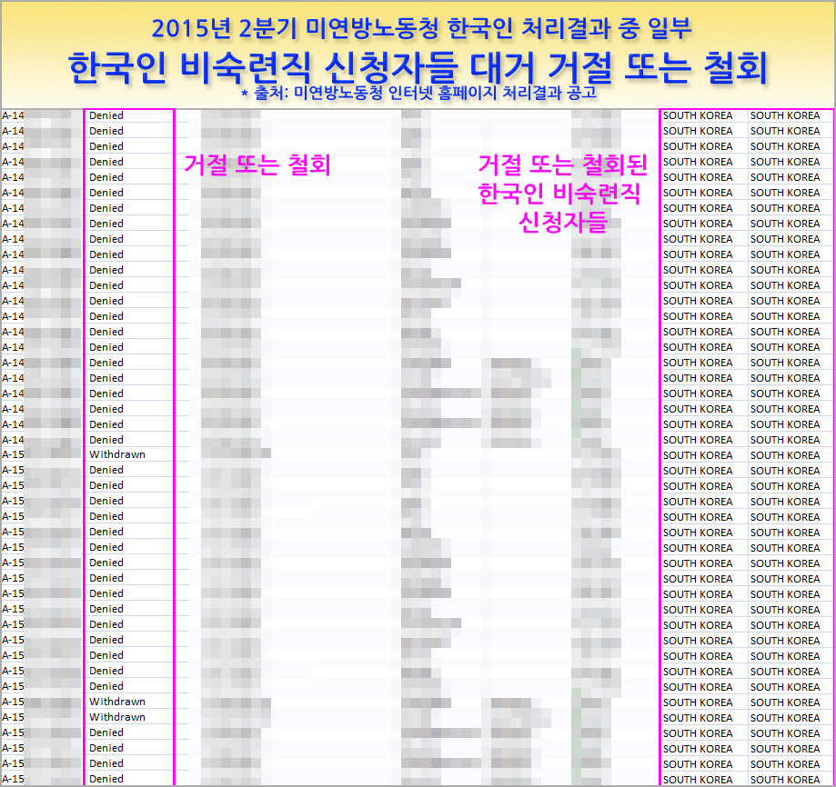 2015년2분기미국취업이민한국인거절.jpg