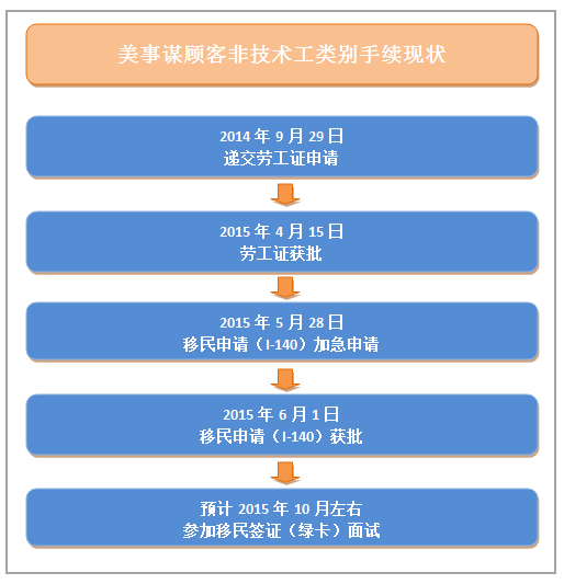 7    手续现状.png