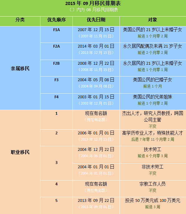 2015年9月排期表.png