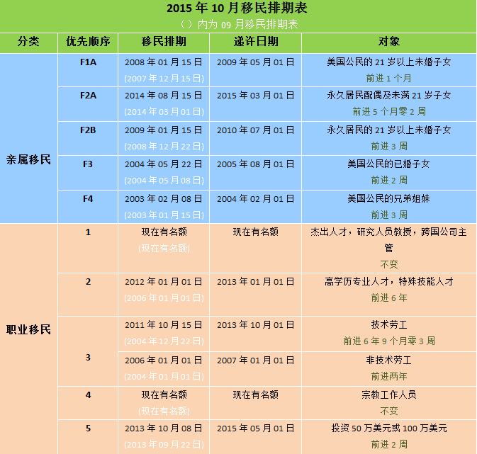2015年10月排期表 00.png