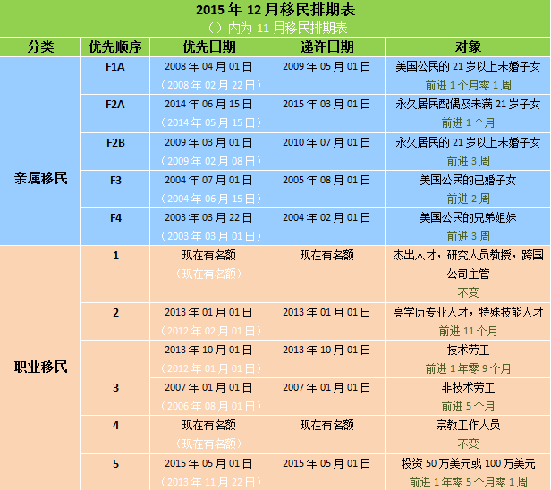 12月排期.png