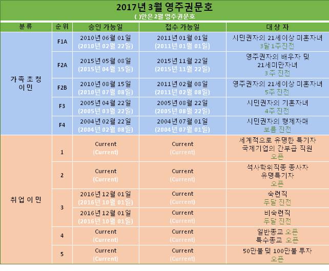 미국이민영주권문호2017년3월.jpg