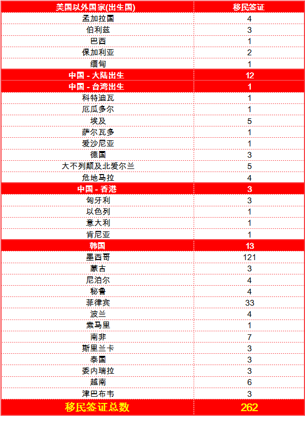 美事谋7月绿卡.png